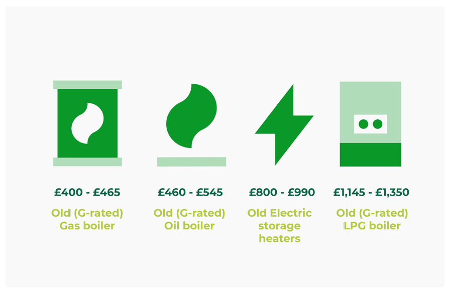 air source heat pump savings