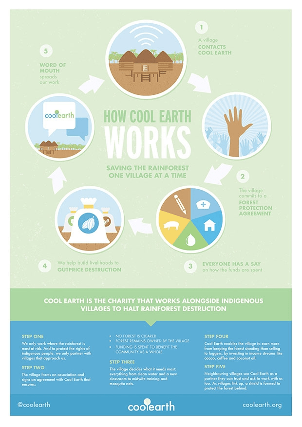 Cool Earth