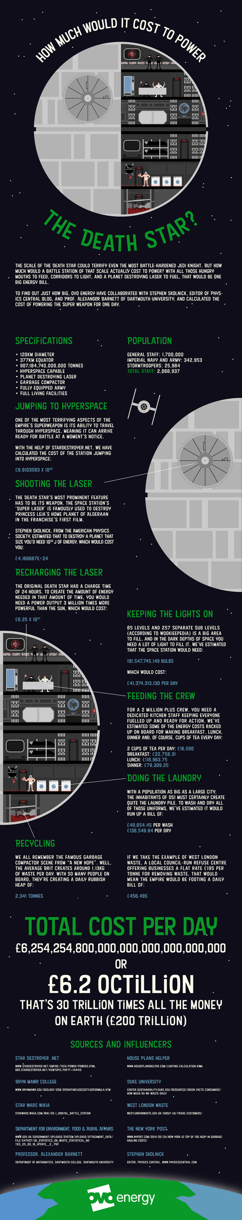 OVO Energy Death Star cost of powering infographic