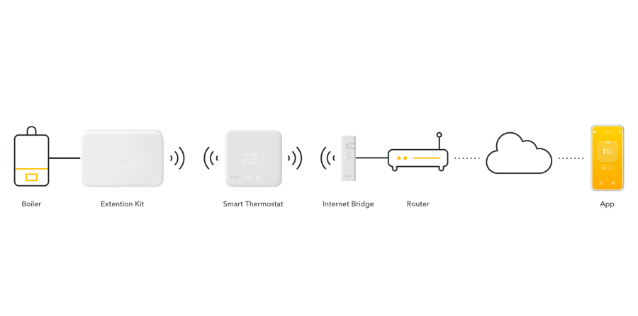 tado wireless smart thermostat set up