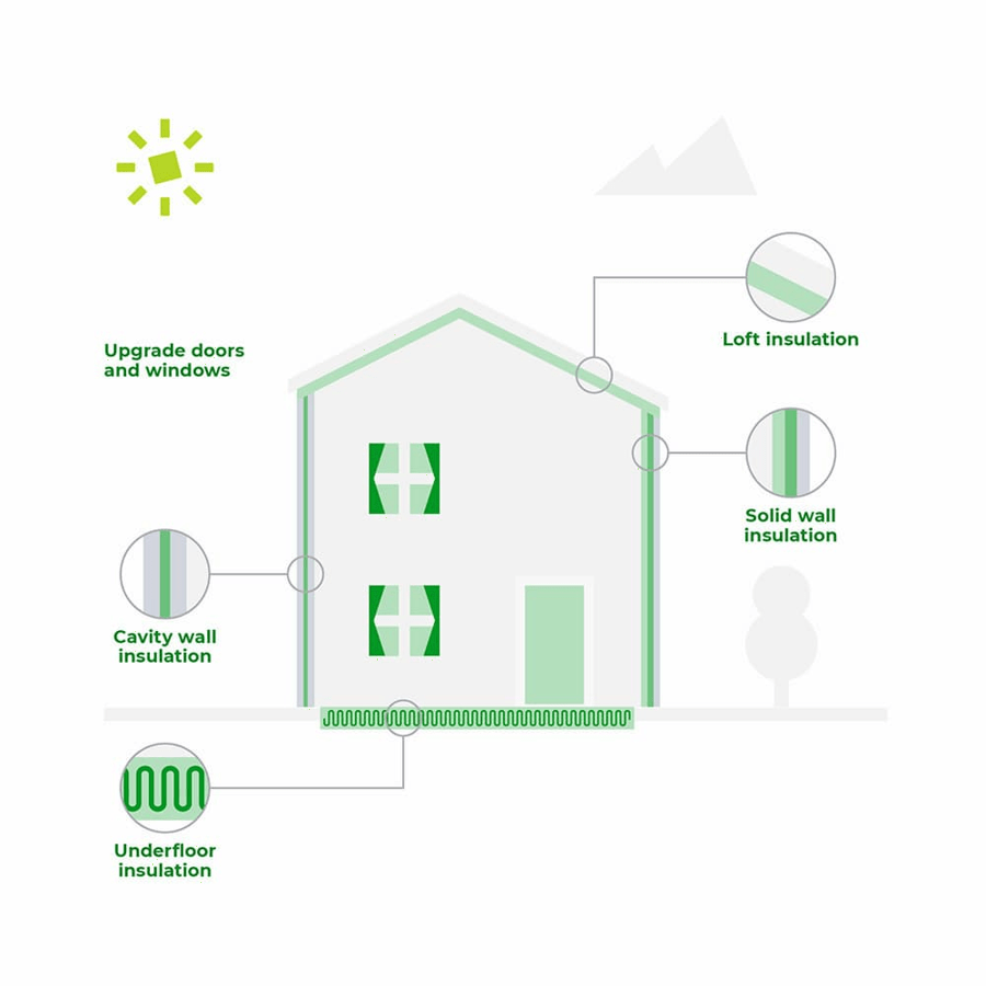 diagram on how to insulate your home