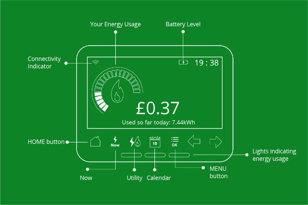 in home display buttons IHD3