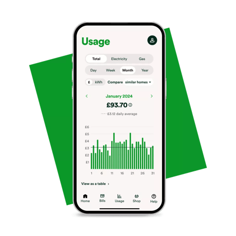 A mobile screen showing a summary of energy use with a graph