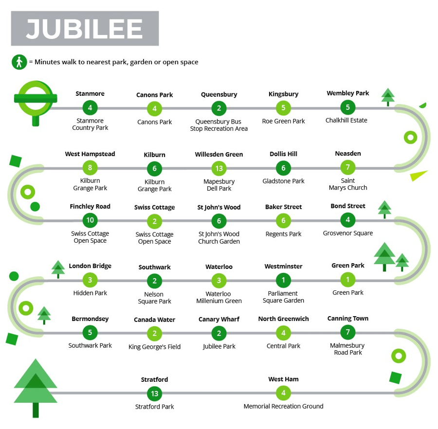 closest parks to jubilee tube line
