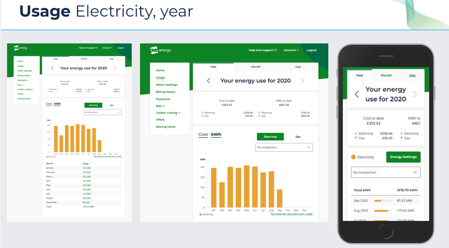 How your energy use appears in your online OVO account