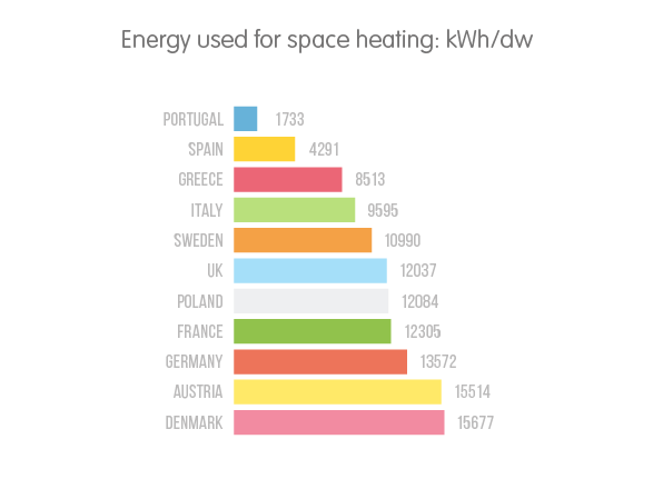 heating-costs-by-country
