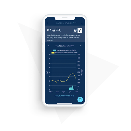 kaluza intelligent energy platform