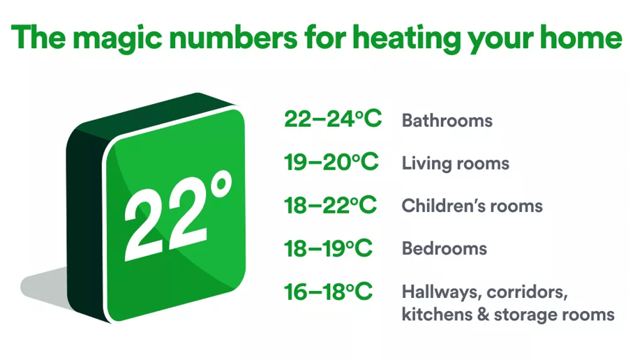 Heating your home numbers