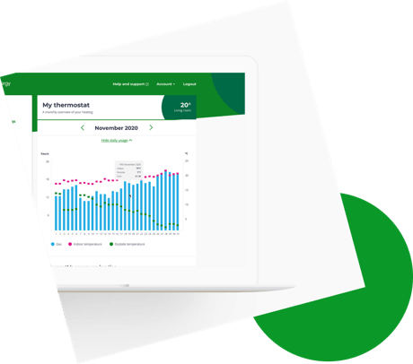 Bar chart showing thermostat readings in the tado° app