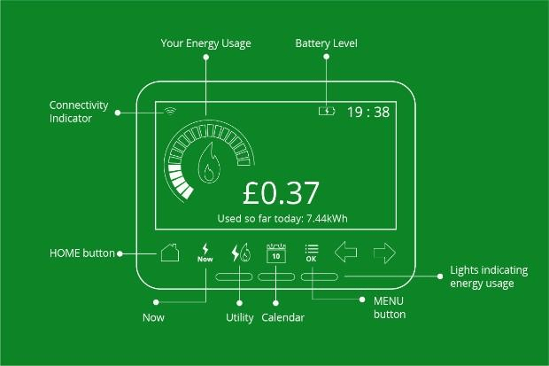 IHD3 chameleon in home display