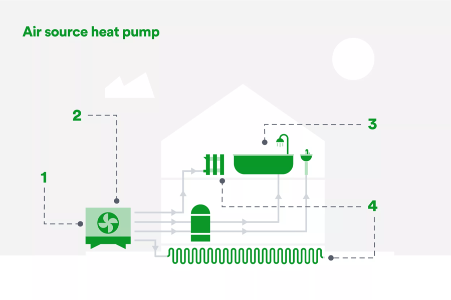 Air source heat pump infographic