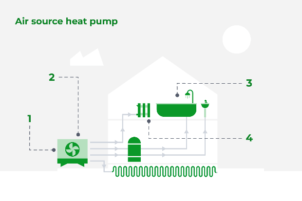 Air Source Heat Pump guide